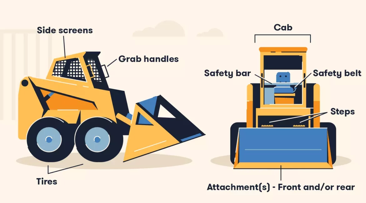 How To Operate A Skid Steer ?