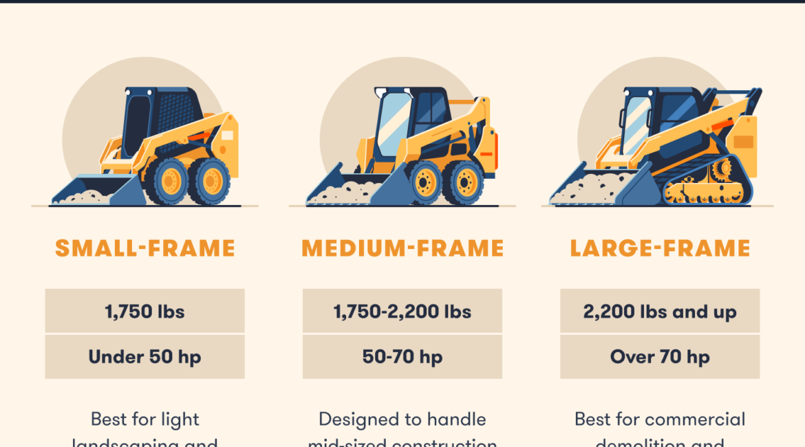 Skid Steer Lifting Capacity