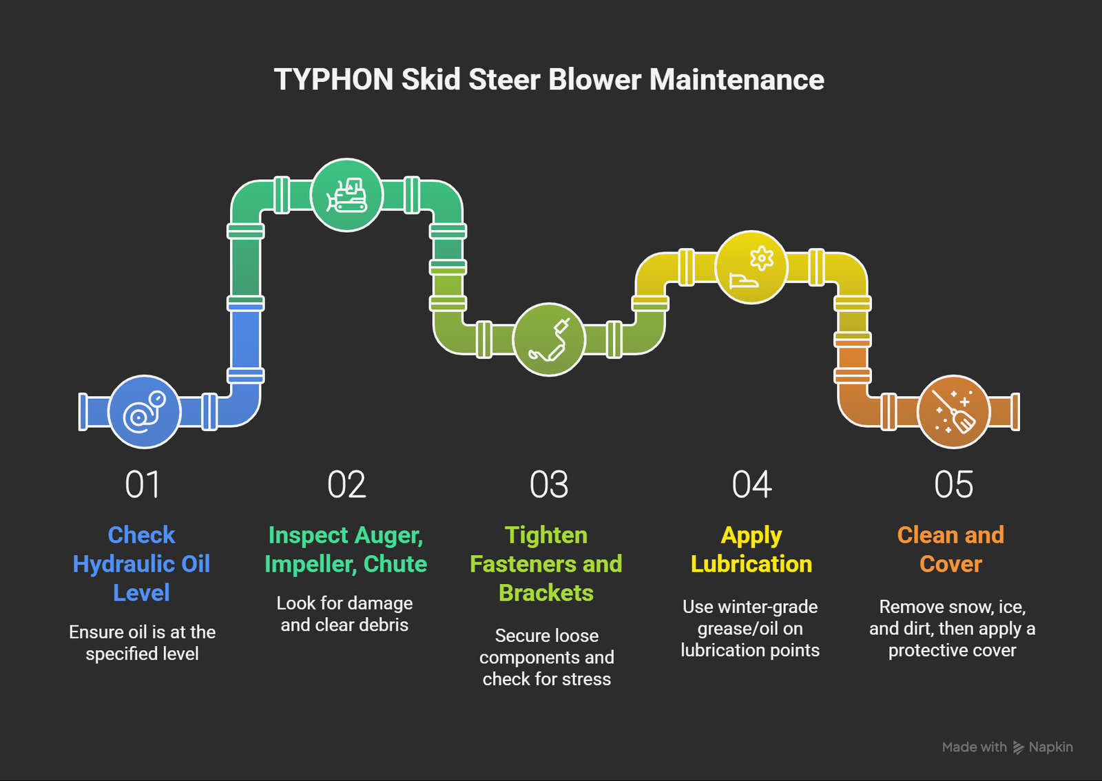 Skid Steer Blower: Top Tips for installation and maintenance